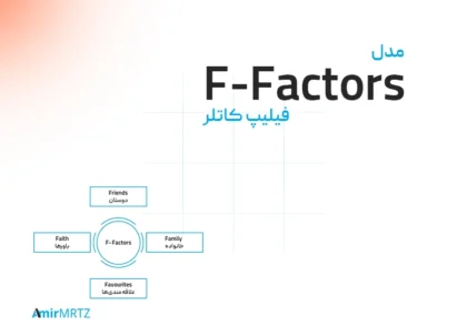 مدل f-factors فلیپ کاتلر چیست؟ تبلیغات
