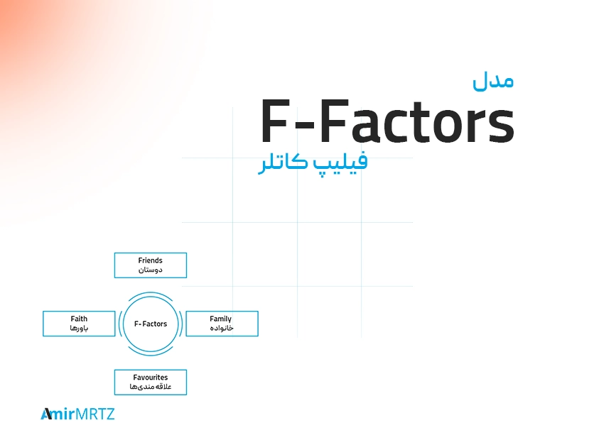 مدل f-factors فلیپ کاتلر چیست؟ تبلیغات