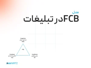 مدل تبلیغات fcb چیست تبلیغات