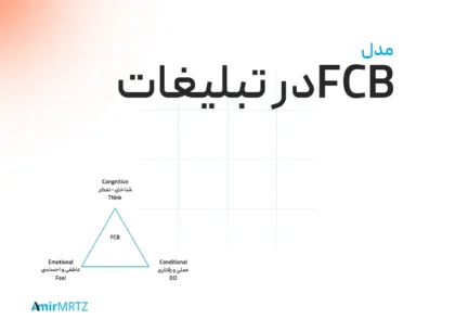 مدل تبلیغات fcb چیست تبلیغات