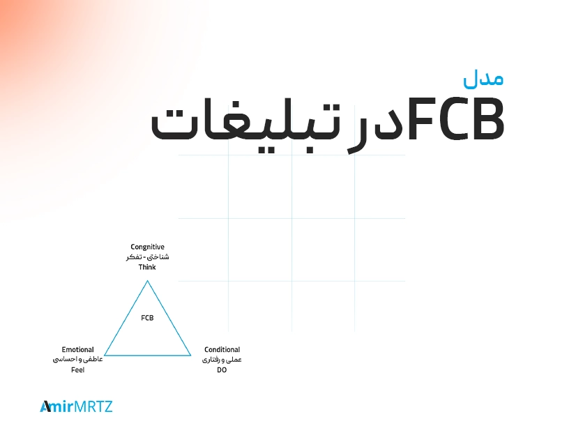مدل تبلیغات fcb چیست تبلیغات